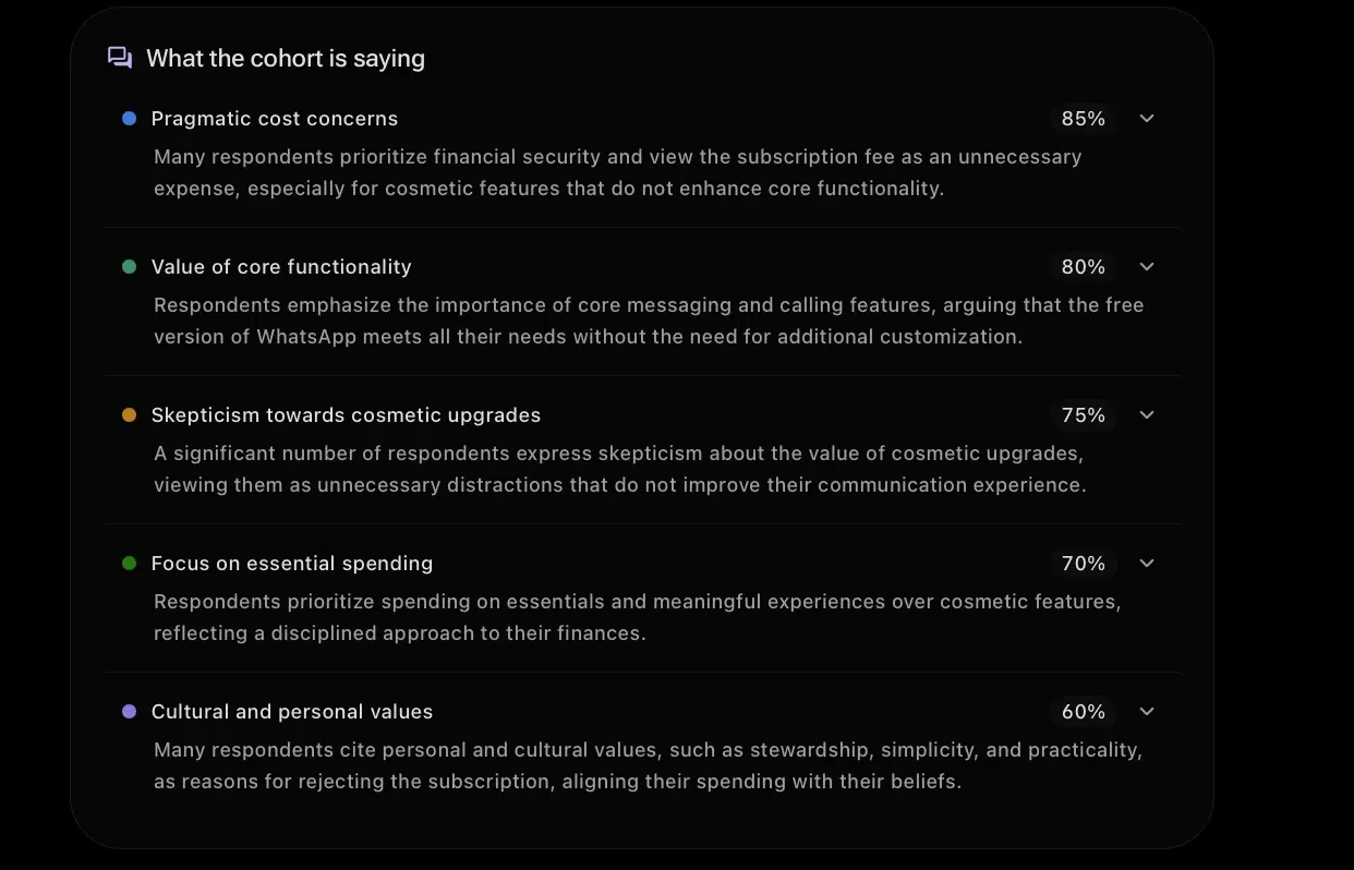Theme panel for the direct offer showing pragmatic cost concerns at 85%, value of core functionality at 80%, skepticism towards cosmetic upgrades at 75%, focus on essential spending at 70%, and cultural and personal values at 60%.